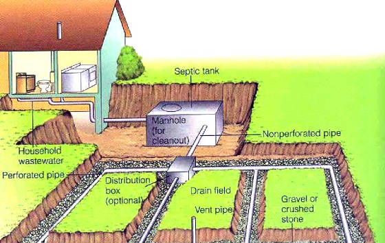 Surface Drainage System Near Me